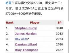 哈登官方公布新规，命运悬念引发争议，逆转取胜球迷热议！的简单介绍